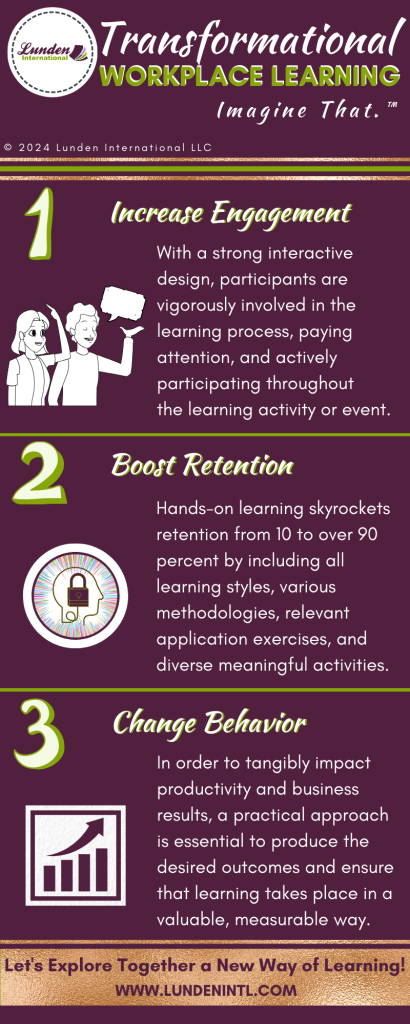 Transformational Workplace Learning
