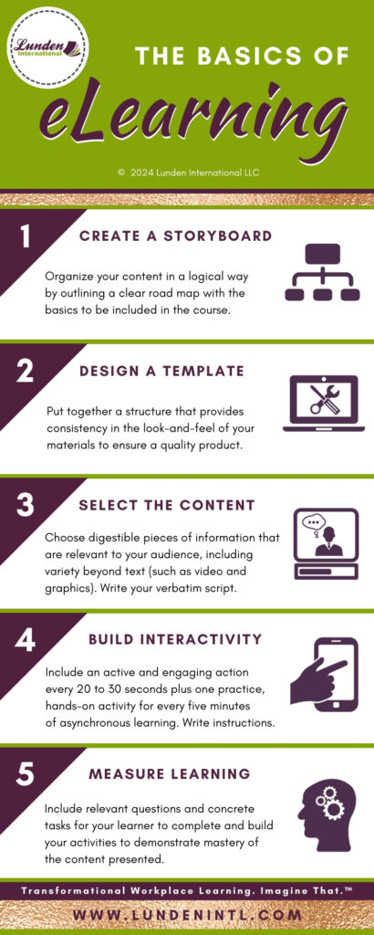 The Basics of eLearning